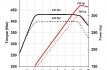 hirsch-performance-saab-9-5-02