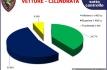 risultati-indagini-polizia-stradale-controlli-23