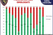 risultati-indagini-polizia-stradale-controlli-9