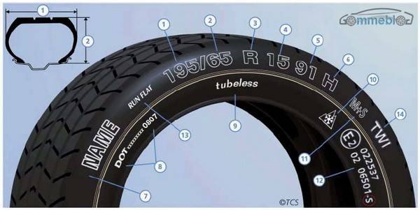 Circolare con pneumatici non omologati: cosa dice il nuovo codice della strada 1