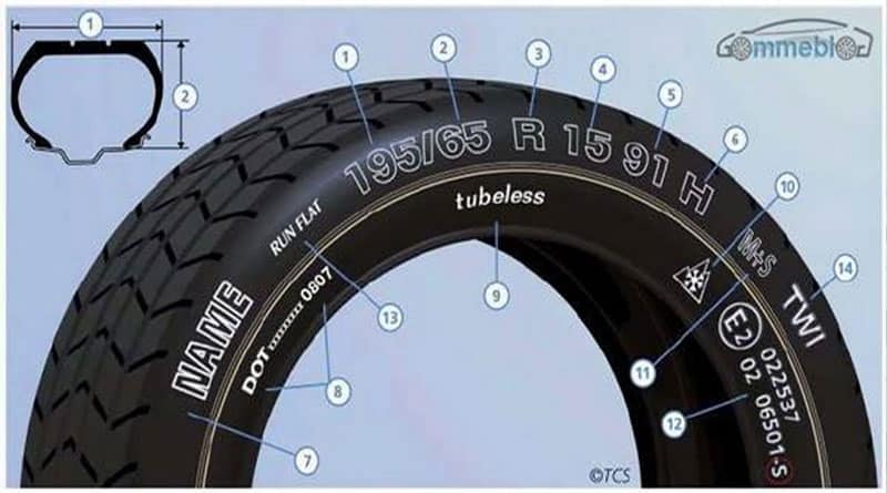 Come Leggere un Pneumatico - Significato Sigle sul Fianco