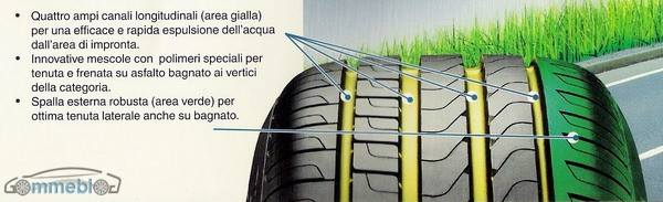 Battistrada Simmetrico, Asimmetrico, Direzionale: Le Differenze