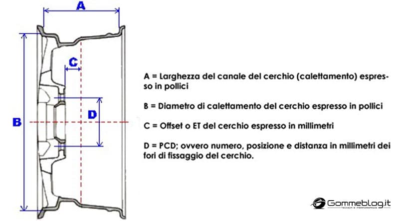 ET Cerchi in Lega