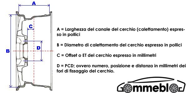 ET-Offset-cerchi-in-lega