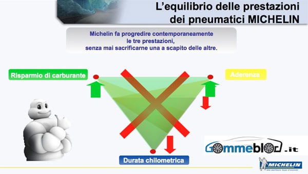 Michelin: Equilibrio delle Prestazioni 5