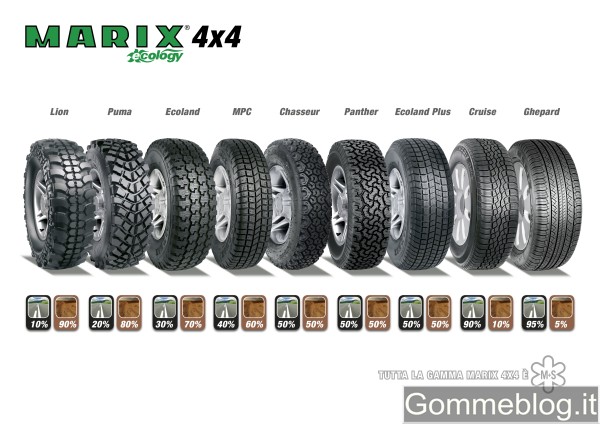 Pneumatici 4×4 Marix Ecology: gamma off-road by Marangoni