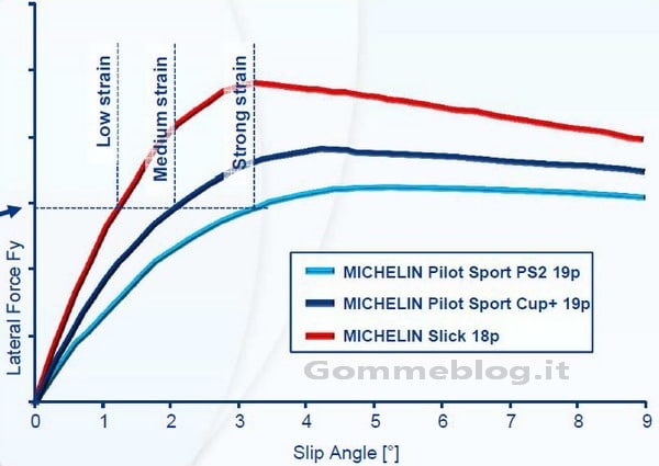 Supercar in pista per i Michelin Pilot Performance Days 7