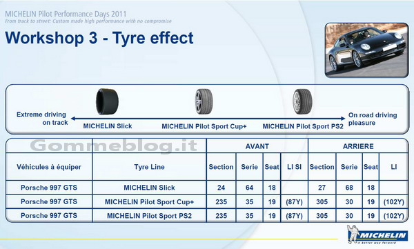 Supercar in pista per i Michelin Pilot Performance Days 5