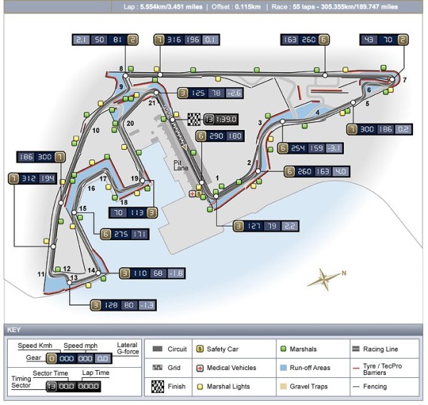 F1, gran premio di Abu Dhabi: i punti chiave dal punto di vista dei pneumatici 3