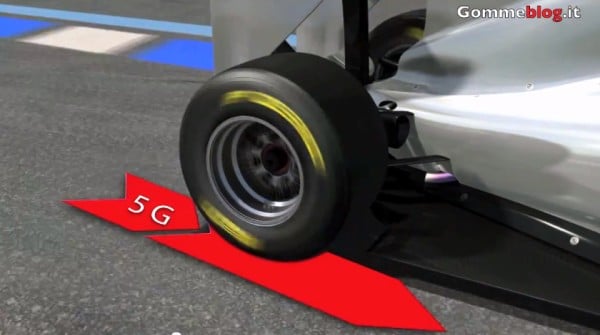 Sviluppo Gomme F1
