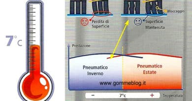 pneumatici invernali tecnica