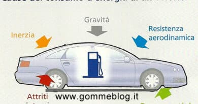 consumo carburante
