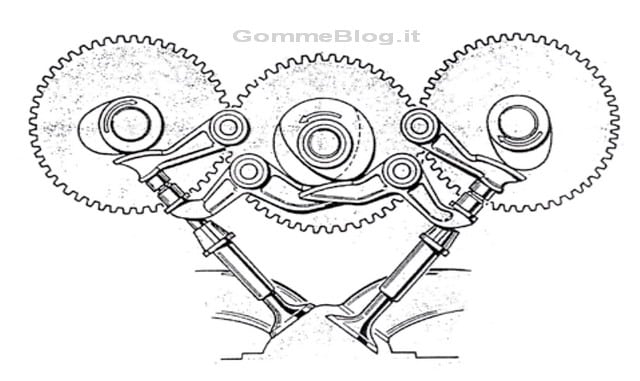 Ducati Desmo: il cervello del motore