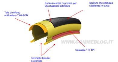 michelin pro4 2013