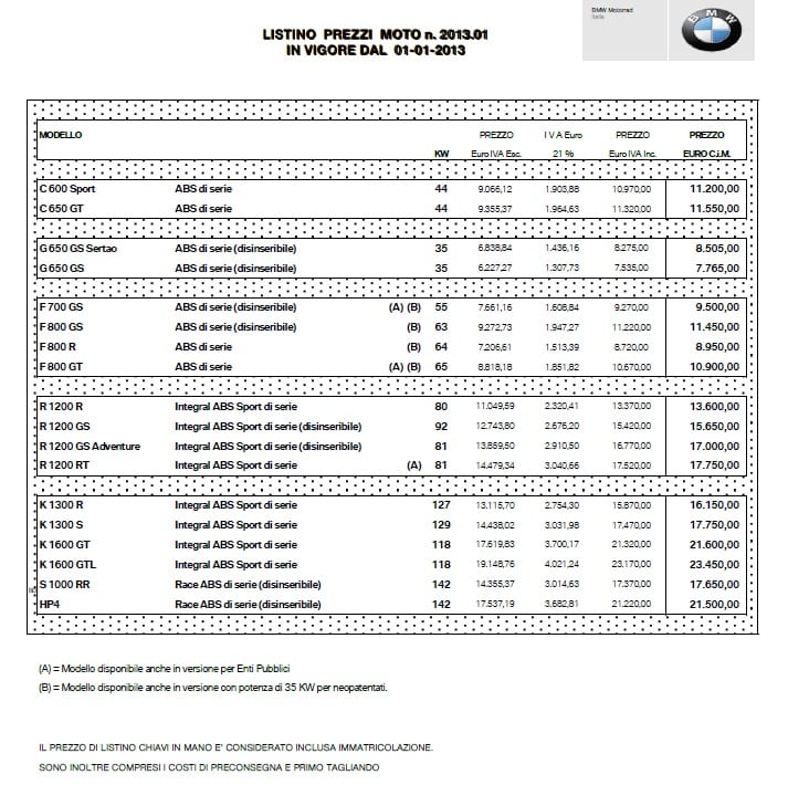 Listino prezzi BMW Motorrad 2013: stessa qualità ma prezzi ridotti 11