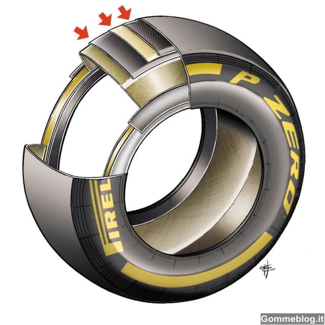 Gomme F1 2013: i nuovi PZero e Cinturato visti da vicino 3