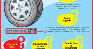 dot gomme