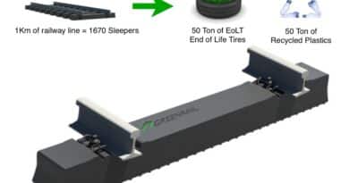 greenrail