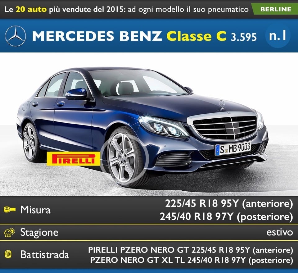 Le 20 auto più vendute in Italia nel 2015: ecco le gomme ... per ogni modello 39