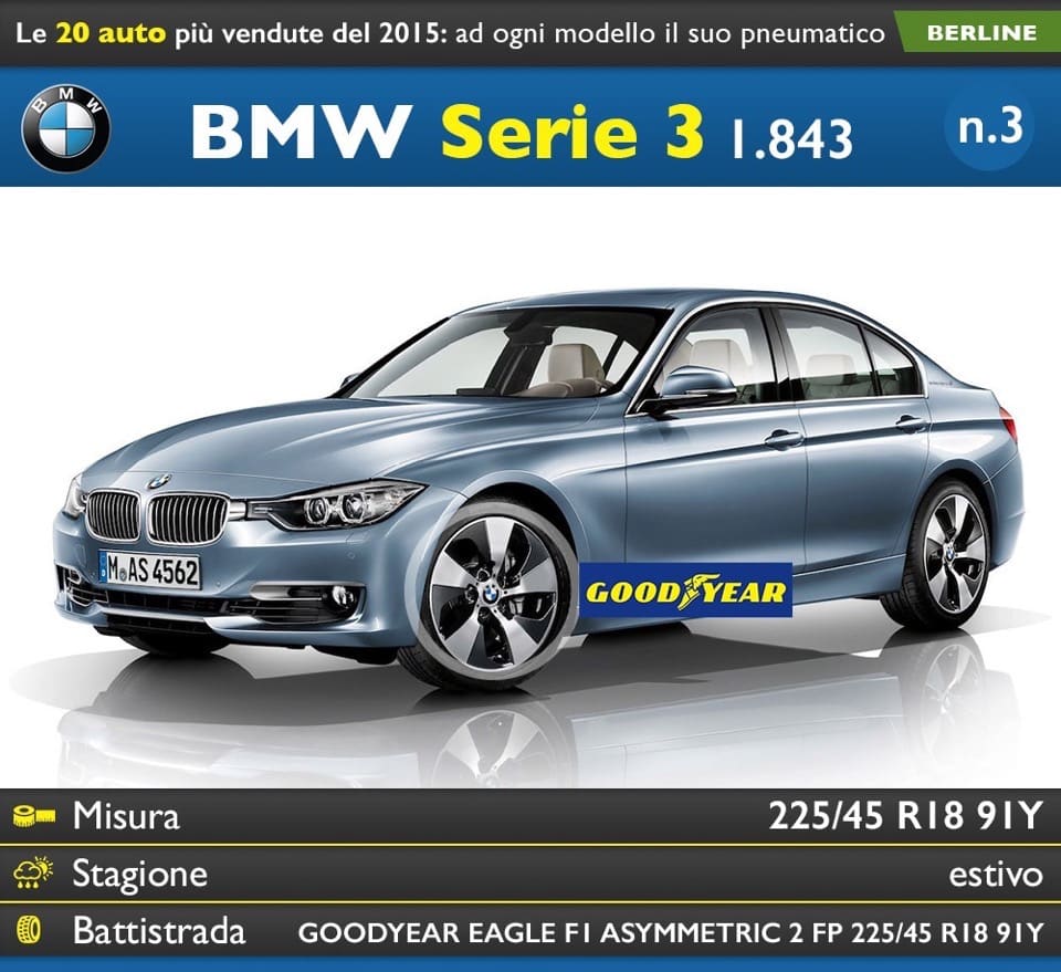 Gomme Auto 2