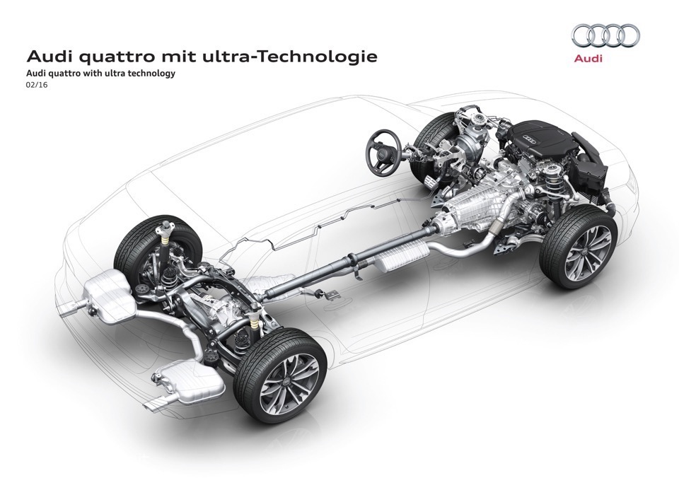 Nuova Trazione Audi quattro ultra: Come Funziona la Trazione quattro del futuro 3