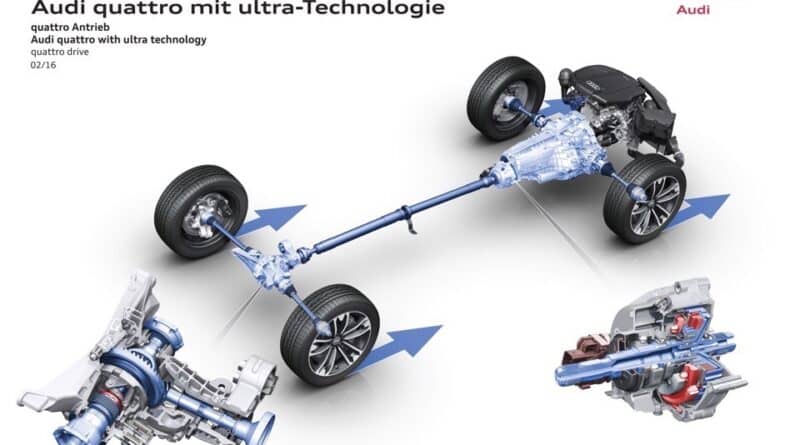 AUDI QUATTRO1