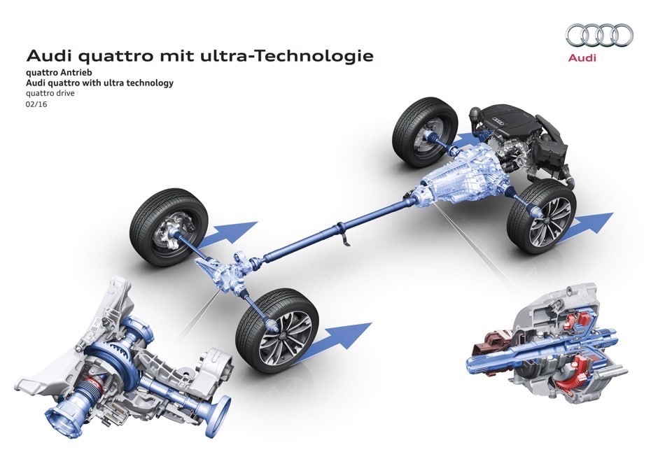 Nuova Trazione Audi quattro ultra: Come Funziona la Trazione quattro del futuro 5