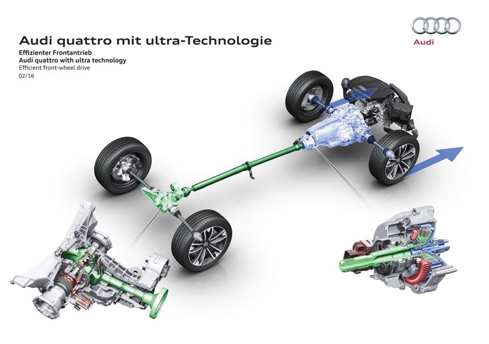 Nuova Trazione Audi quattro ultra: Come Funziona la Trazione quattro del futuro 4