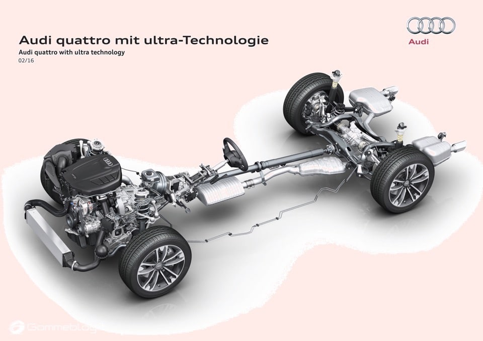 Nuova Trazione Audi quattro ultra: Come Funziona la Trazione quattro del futuro 3