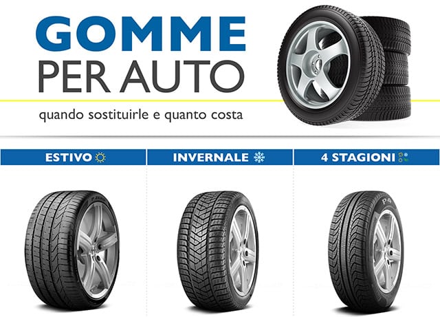 Cambio Gomme Auto