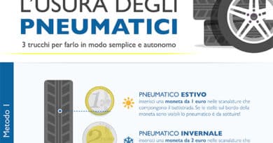 Usura gomme 4