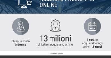 Pneumatici Ebay