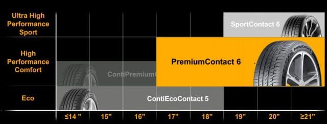 Continental PremiumContact 6: Pneumatici Auto Sport Comfort 2