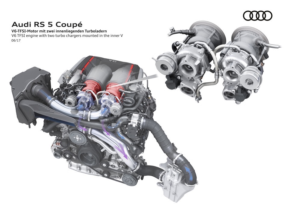 Audi RS 5 Coupé: V6 biturbo 2.9 TFSI, 450 CV e 0-100 in 3,9 sec 18