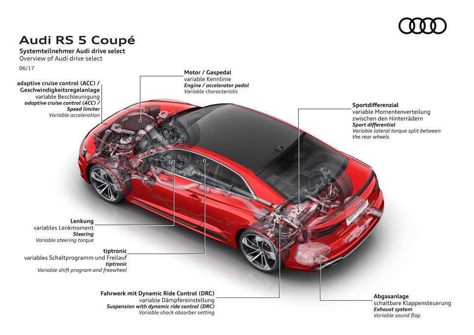 Audi RS 5 Coupé: V6 biturbo 2.9 TFSI, 450 CV e 0-100 in 3,9 sec 13