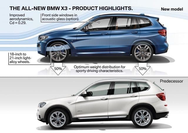 BMW X3 2017 112