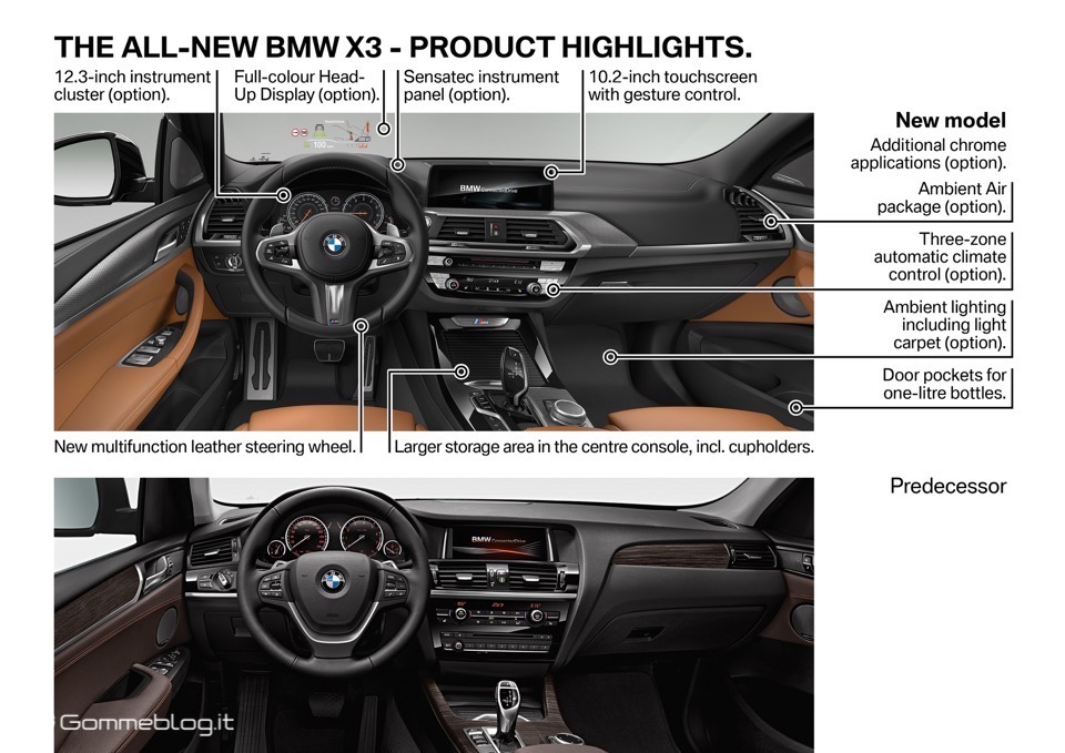 Nuova BMW X3 2017: Carratteristiche, Interni Esterni [VIDEO] 36
