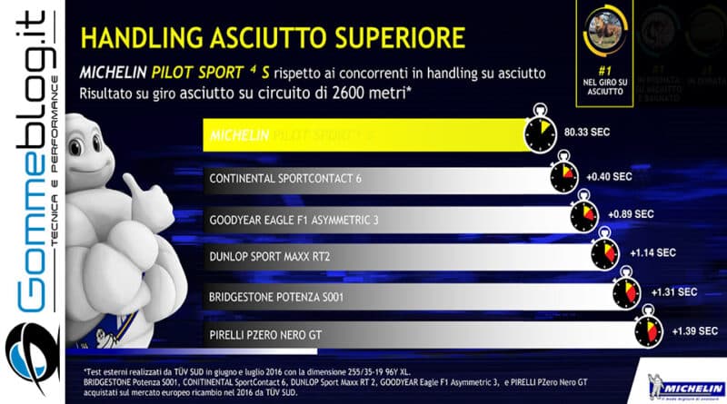 Michelin Pilot Sport4s 1