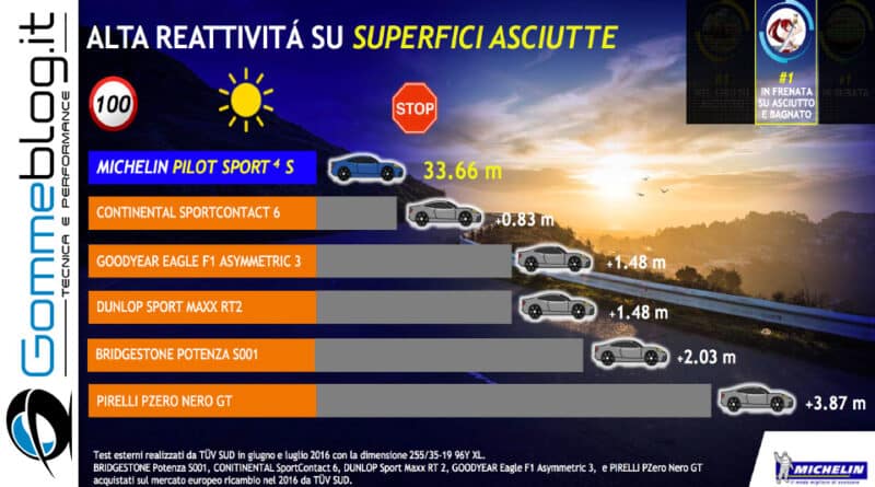 Michelin Pilot Sport4s 2