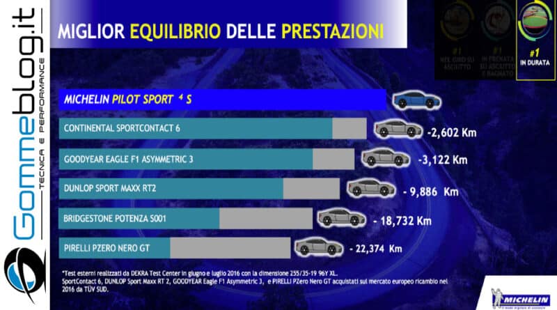 Michelin Pilot Sport4s 4