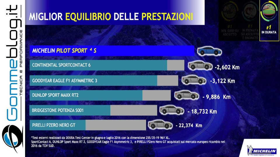 Michelin e Porsche: Quando Gomme e Auto raggiungono l’eccellenza 41