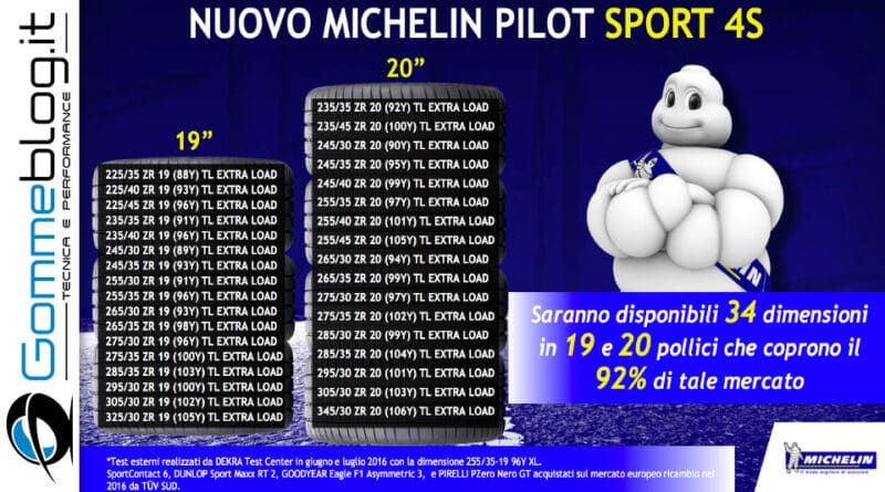 Michelin Pilot Sport4s 5
