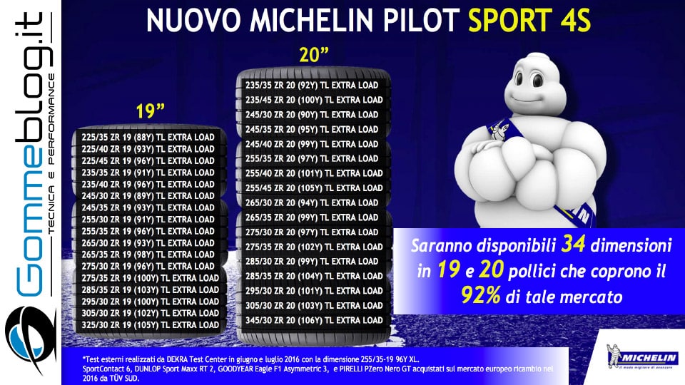 Michelin e Porsche: Quando Gomme e Auto raggiungono l’eccellenza 60