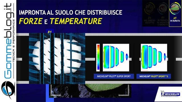 Michelin e Porsche: Quando Gomme e Auto raggiungono l’eccellenza 55