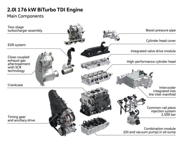 Volkswagen Tiguan 2.0 BiTDI 240 CV. TECNICA e PRESTAZIONI 2