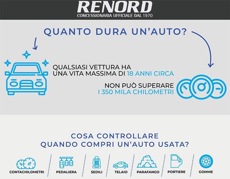 come comprare auto usata