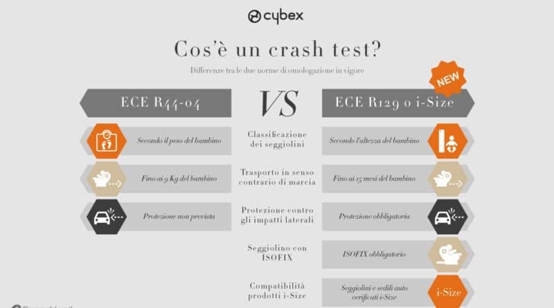 Seggiolini Bambini: Come vengono effettuati i TEST DI SICUREZZA 14