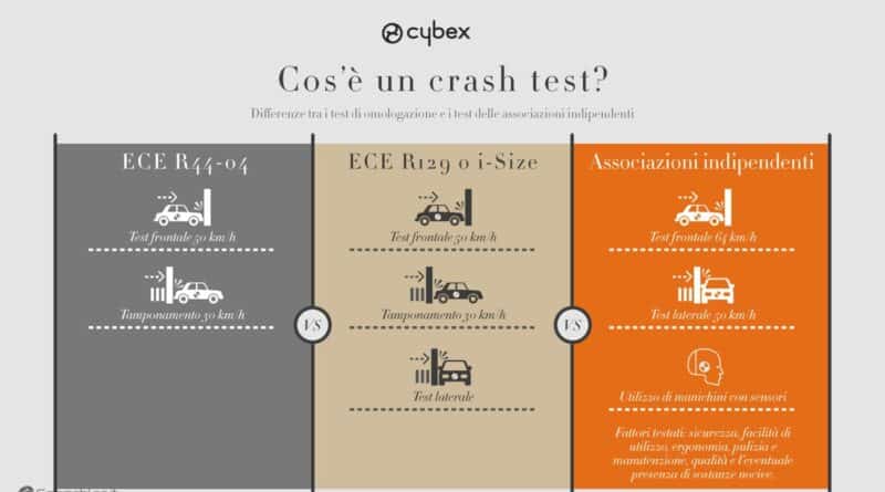 Seggiolini Bambini: Come vengono effettuati i TEST DI SICUREZZA 15