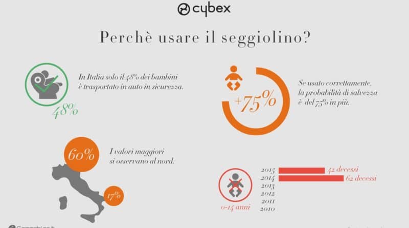 Cybex 05