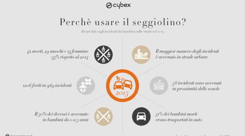 Cybex 06